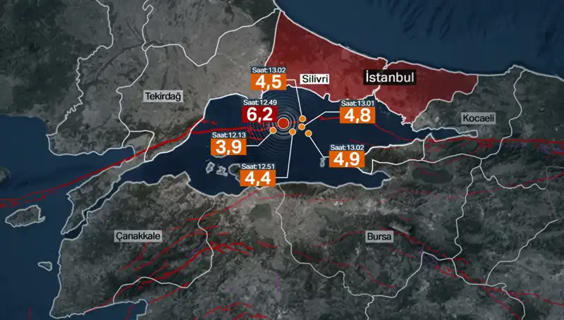İstanbul'da Şiddetli Deprem: Korkulan Büyük Deprem Değil, Fay Hattı Enerji Biriktiriyor