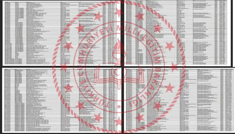 2025 LGS Taban Puanları Açıklandı: Hangi Okullara Nasıl Girilir?