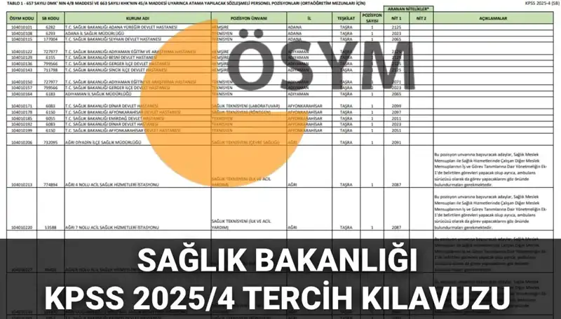 Sağlık Bakanlığı 2025 Personel Alımı Tercih Kılavuzu Yayınlandı: 15 Bin 342 Kadro Açıklandı